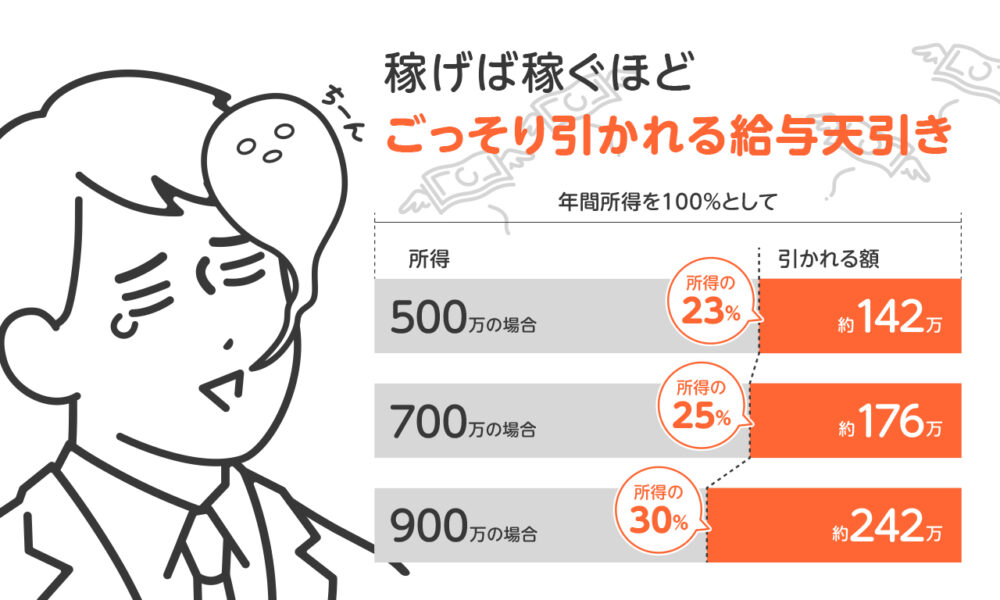 税金負担が重すぎる? 会社員・公務員の節税術と知っておくべき重要なポイントと基本